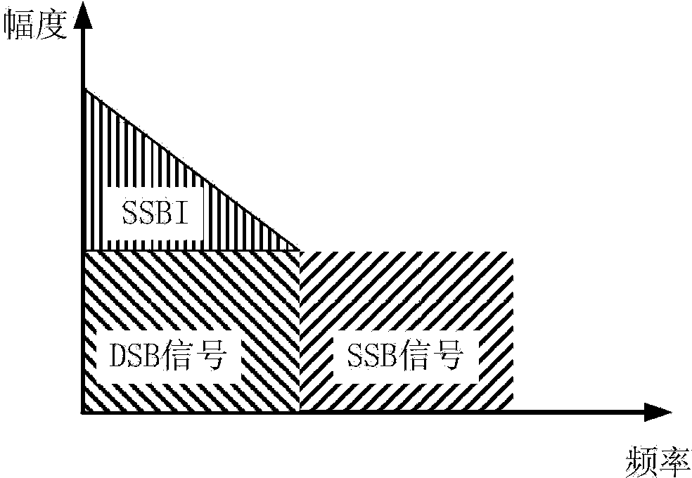 Polarization-multiplexing-based method and device for modulating and directly detecting optical signals