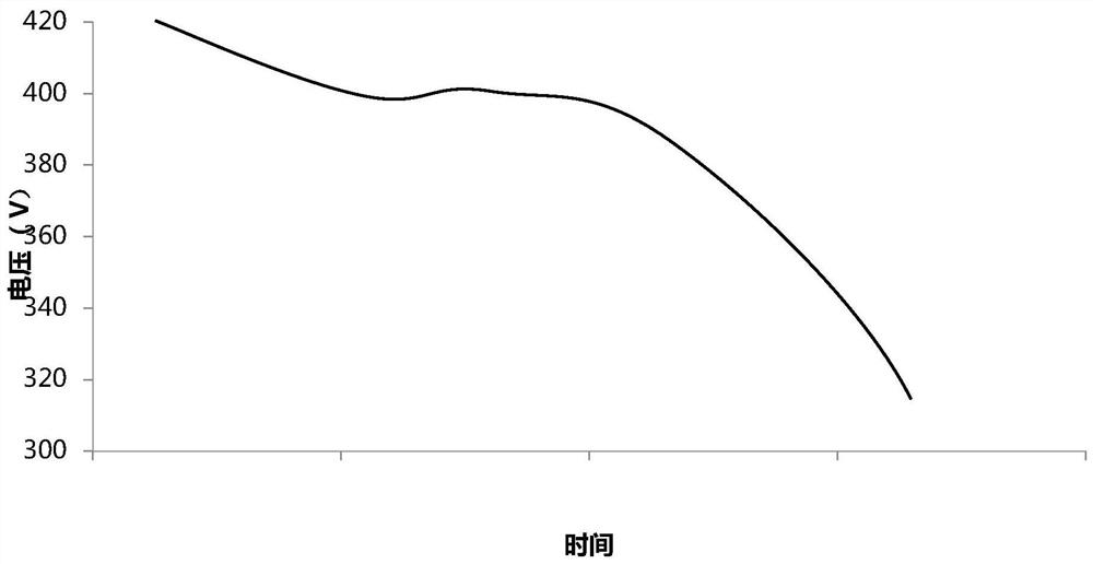 Health monitoring system of airport electric vehicle power system