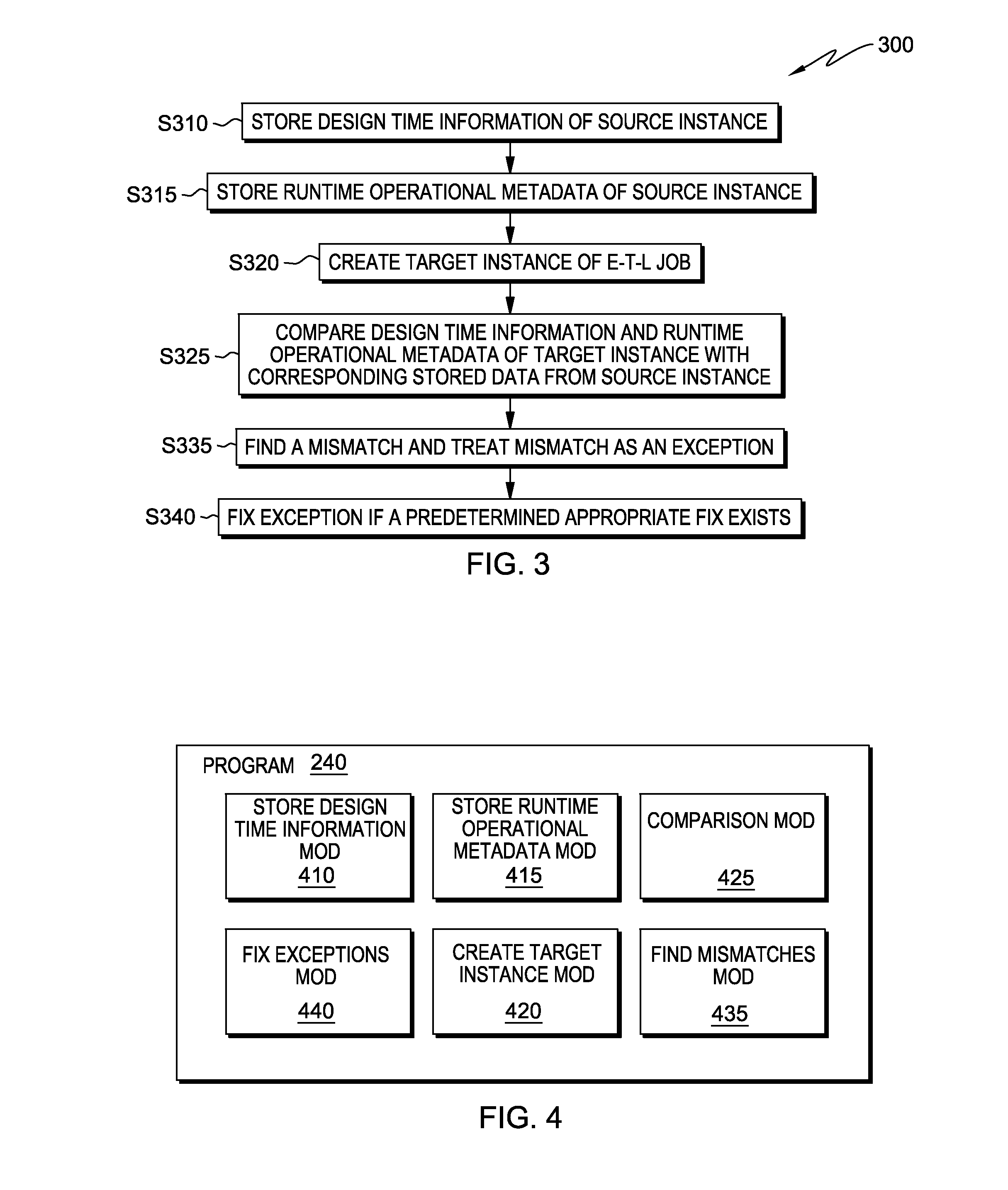 Post-migration validation of etl jobs and exception management