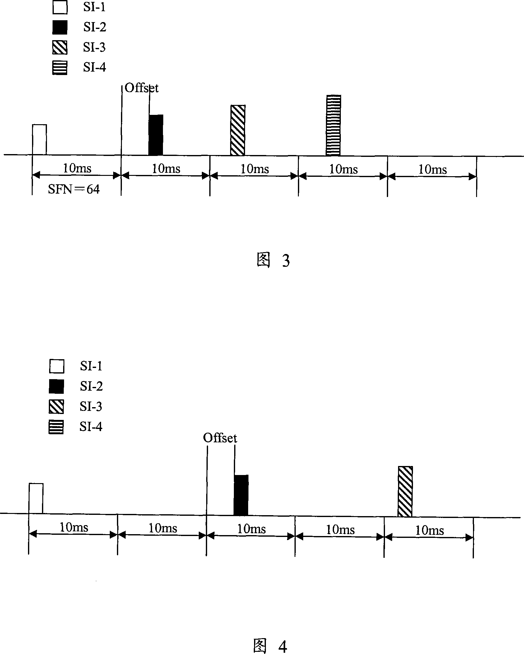 Method, system and terminal for implementing information scheduling