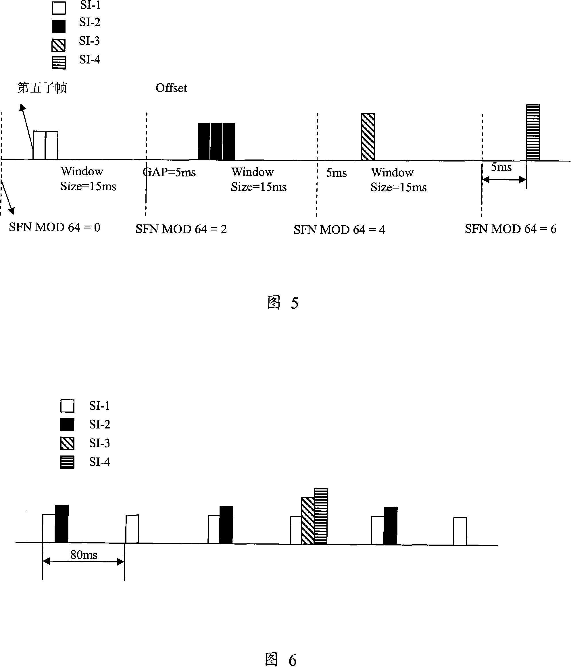 Method, system and terminal for implementing information scheduling