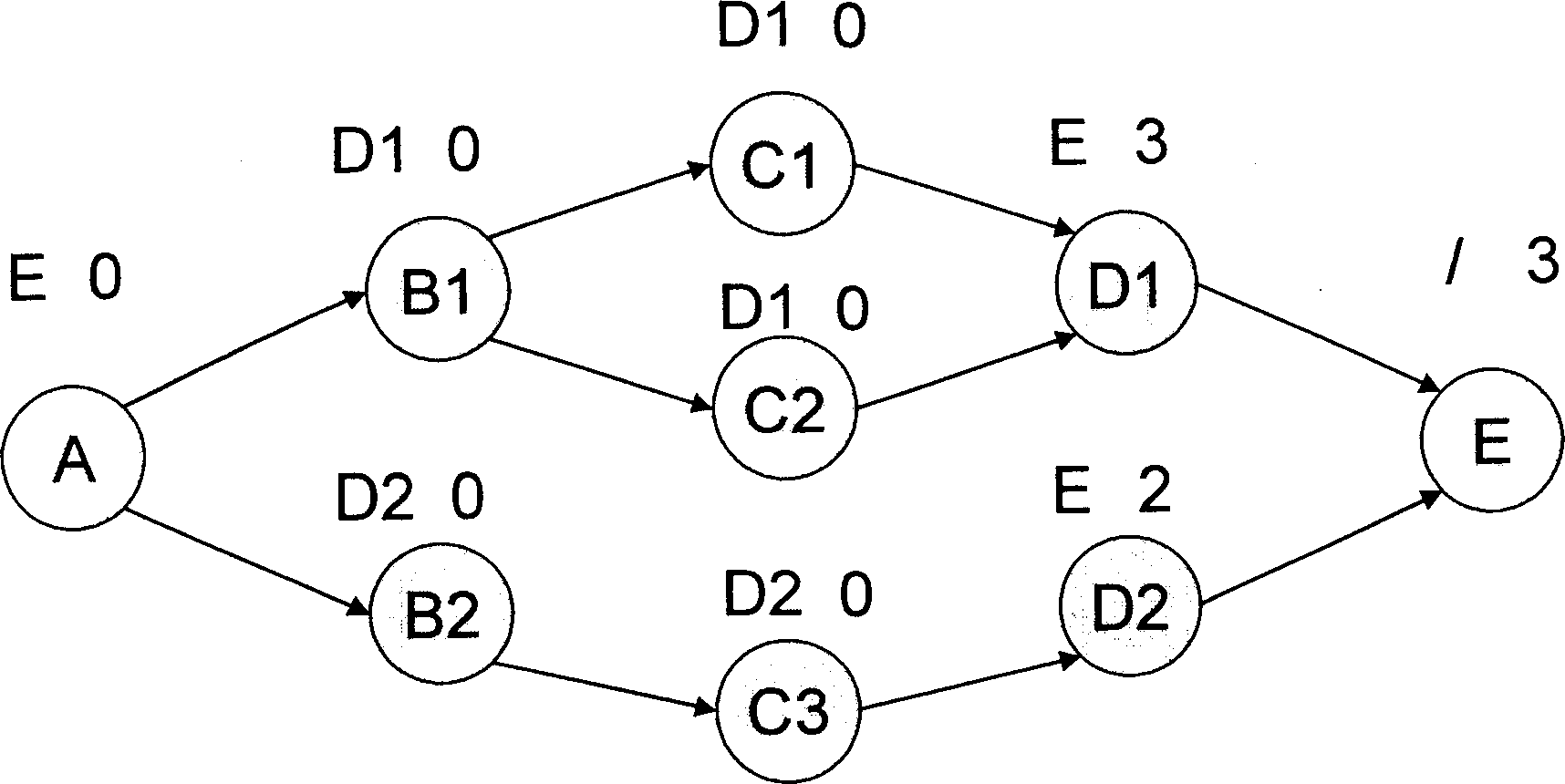 Solution method for uncertain shunting and merge in process system