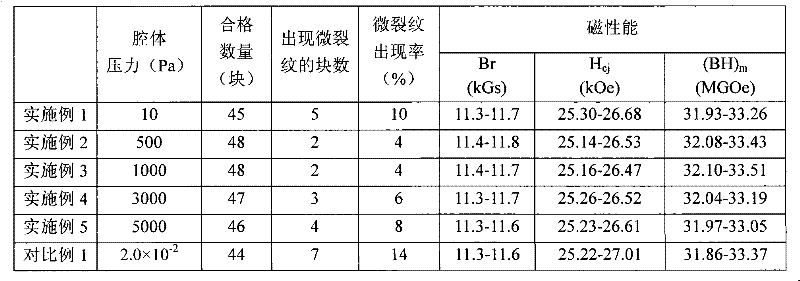 Degassing method for Nd-Fe-B permanent magnet before sintered