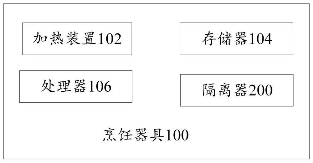 Cooking utensil, control method of cooking utensil and computer readable storage medium