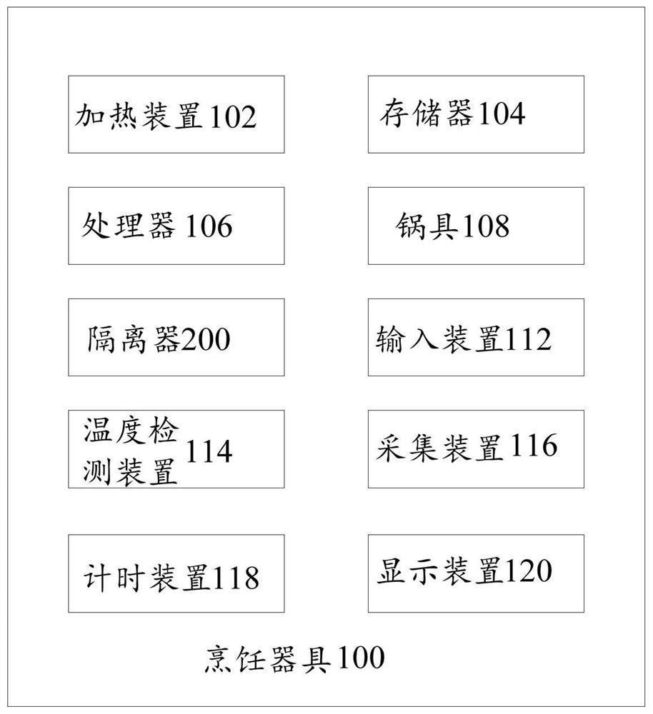 Cooking utensil, control method of cooking utensil and computer readable storage medium