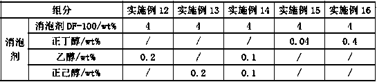 PCB dry film developing bath cleaning agent, and preparation method and applications thereof