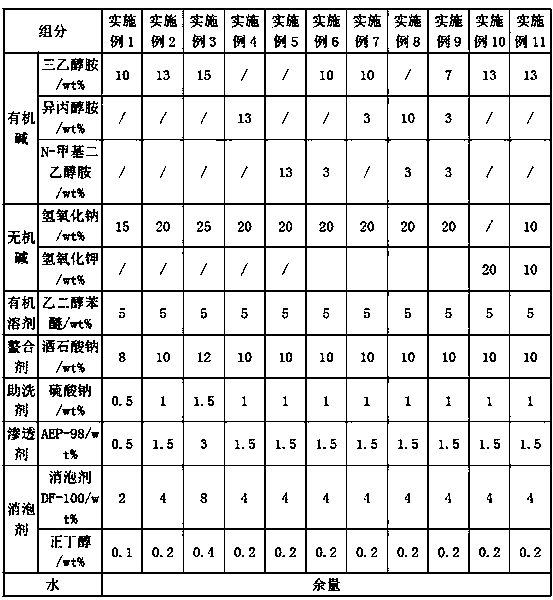 PCB dry film developing bath cleaning agent, and preparation method and applications thereof