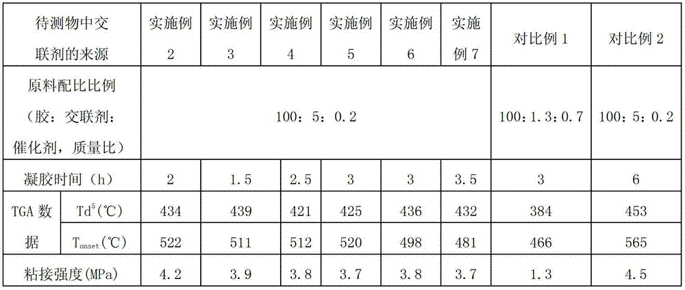 Silicon-nitrogen compound as well as preparation method and application thereof