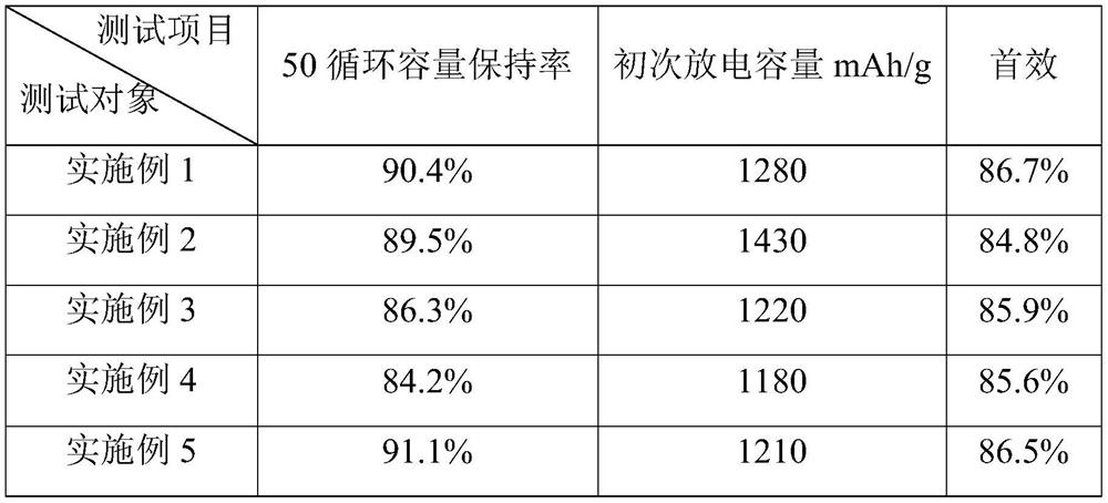 Silicon/lithium silicate composite material, preparation method thereof and power battery