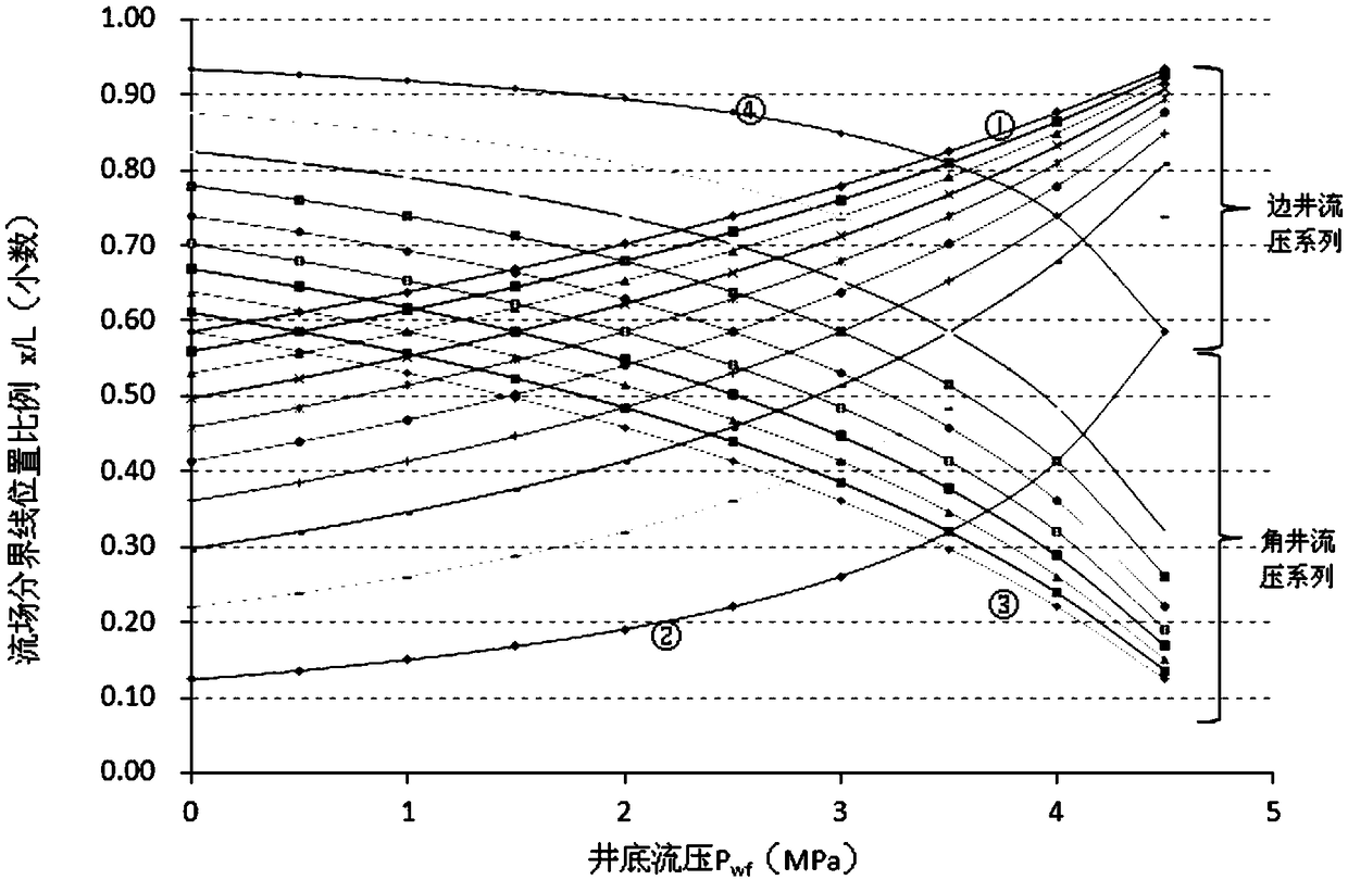 Allocation method and device for liquid production capacity of steam flooding edge-corner well