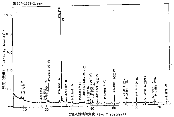 Coal gangue activator, and novel clinker-free cementing material and preparation method thereof