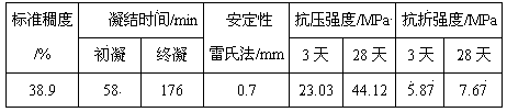 Coal gangue activator, and novel clinker-free cementing material and preparation method thereof