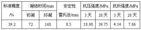 Coal gangue activator, and novel clinker-free cementing material and preparation method thereof