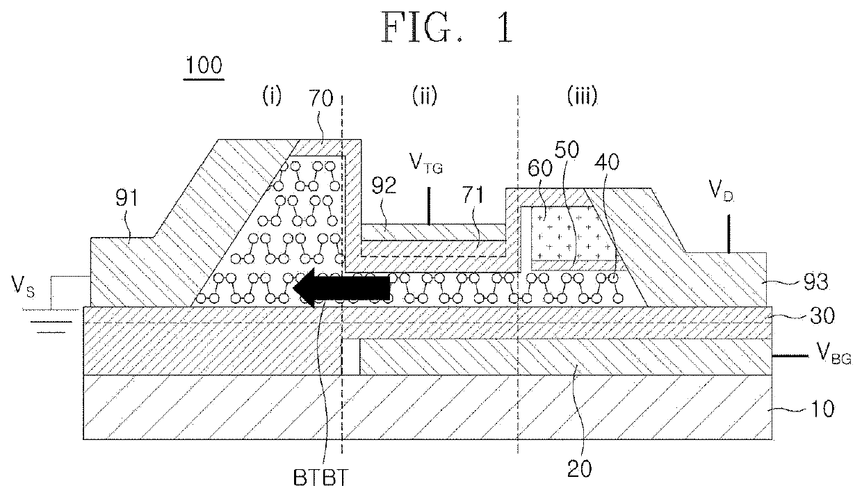 2D-3D heterojunction tunnel field-effect transistor