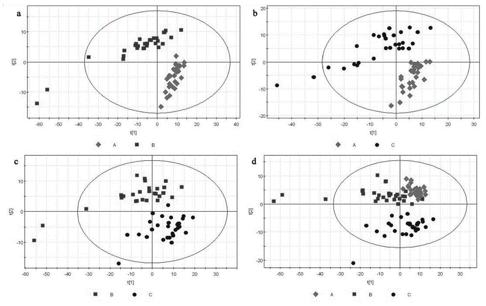 Application of lung cancer metabolism markers to lung cancer diagnosis and treatment