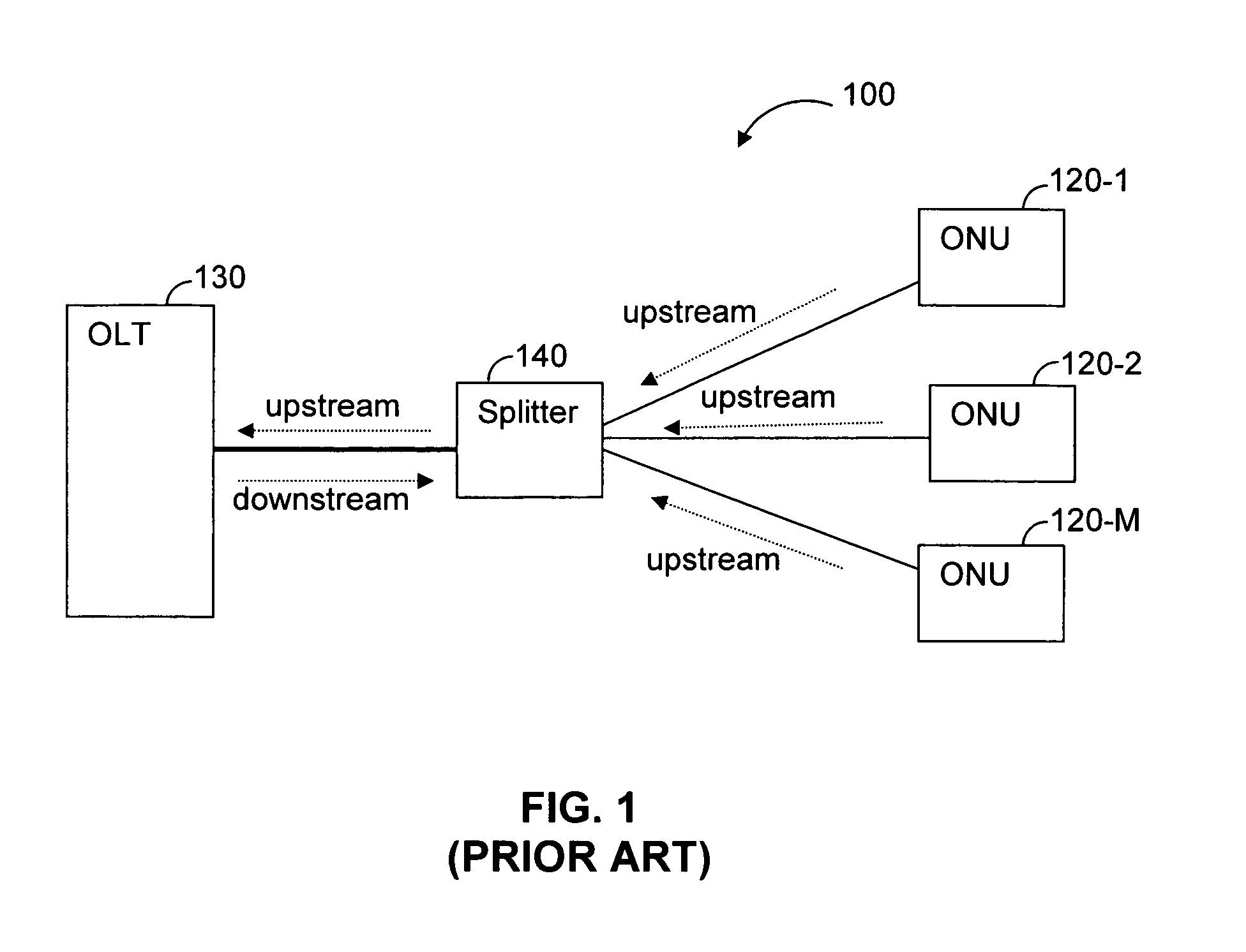 Circuit for detecting optical failures in a passive optical network