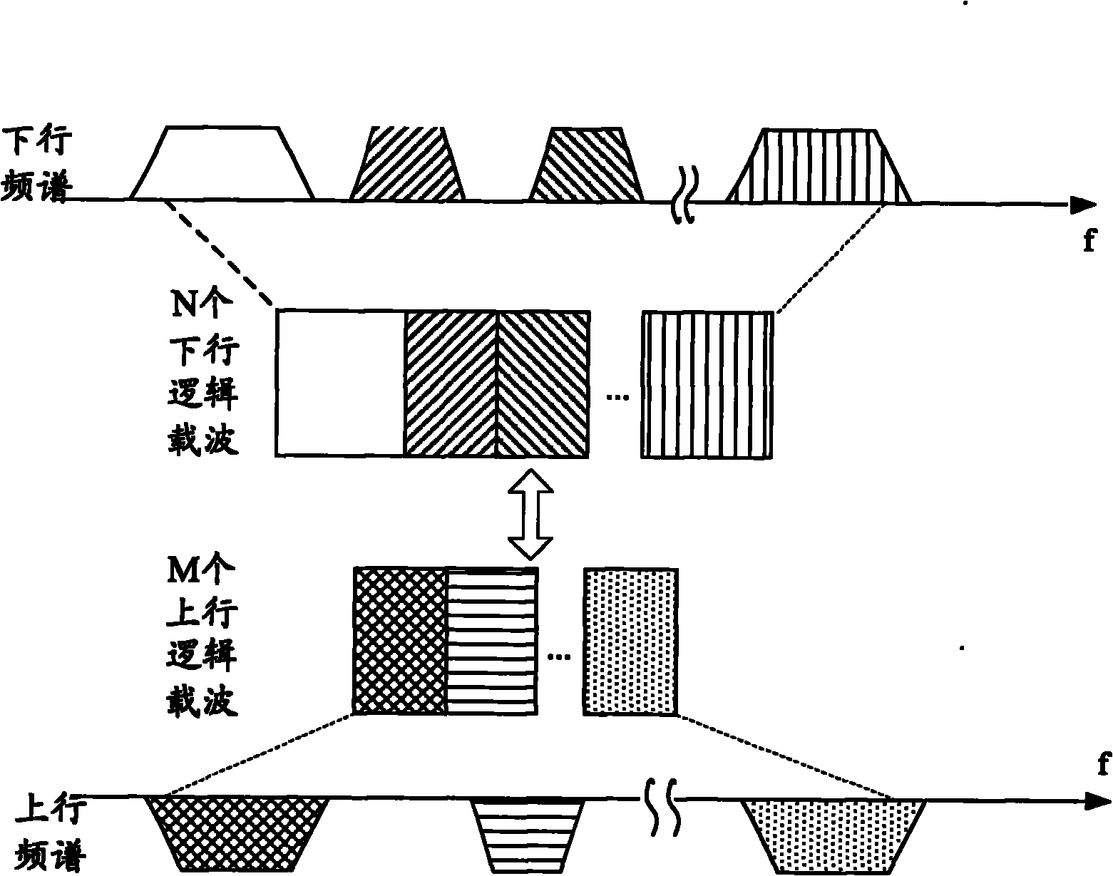 Indicating and feedback method, system and apparatus of uplink control channel in multi-carrier wave system