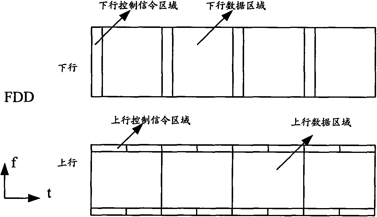 Indicating and feedback method, system and apparatus of uplink control channel in multi-carrier wave system