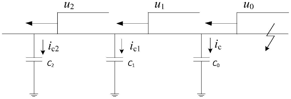 Method and device for positioning full-line quick-action fault of power distribution network