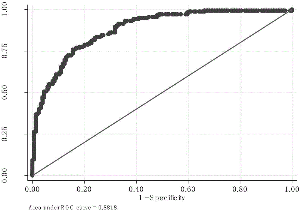 A SNP marker associated with myelosuppressive toxicity of platinum-based chemotherapy drugs and its application