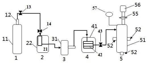 Supercritical CO2 foaming system used for microporous polymer preparation