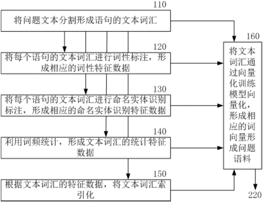 Keyword extraction method and keyword extraction system