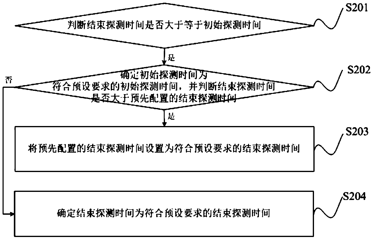 Container state inspection method and device