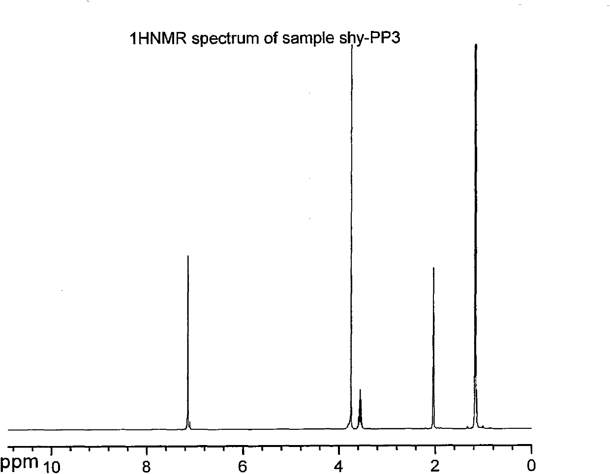 Dipropofol dihydrogen pyrophosphate and salt thereof, preparation method and application thereof