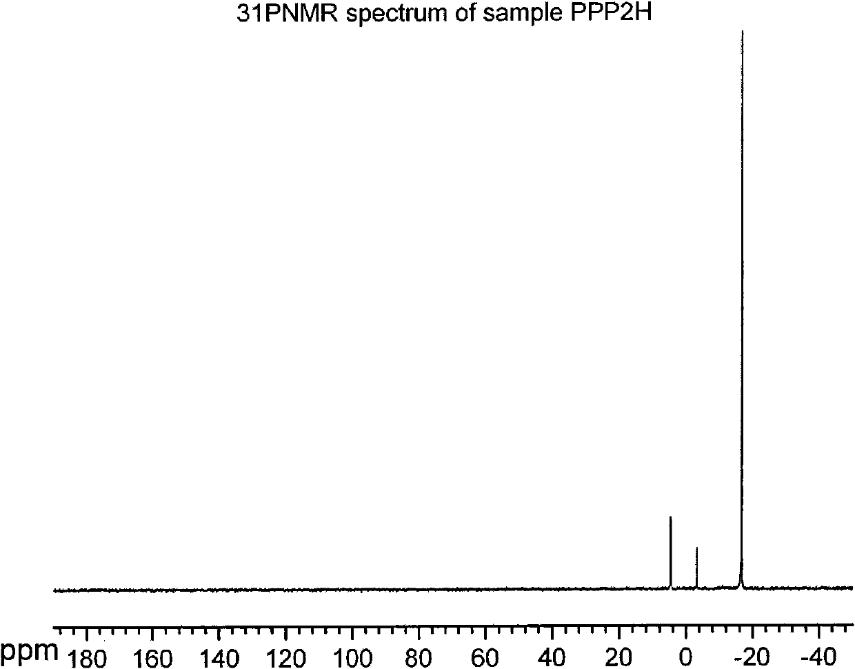 Dipropofol dihydrogen pyrophosphate and salt thereof, preparation method and application thereof