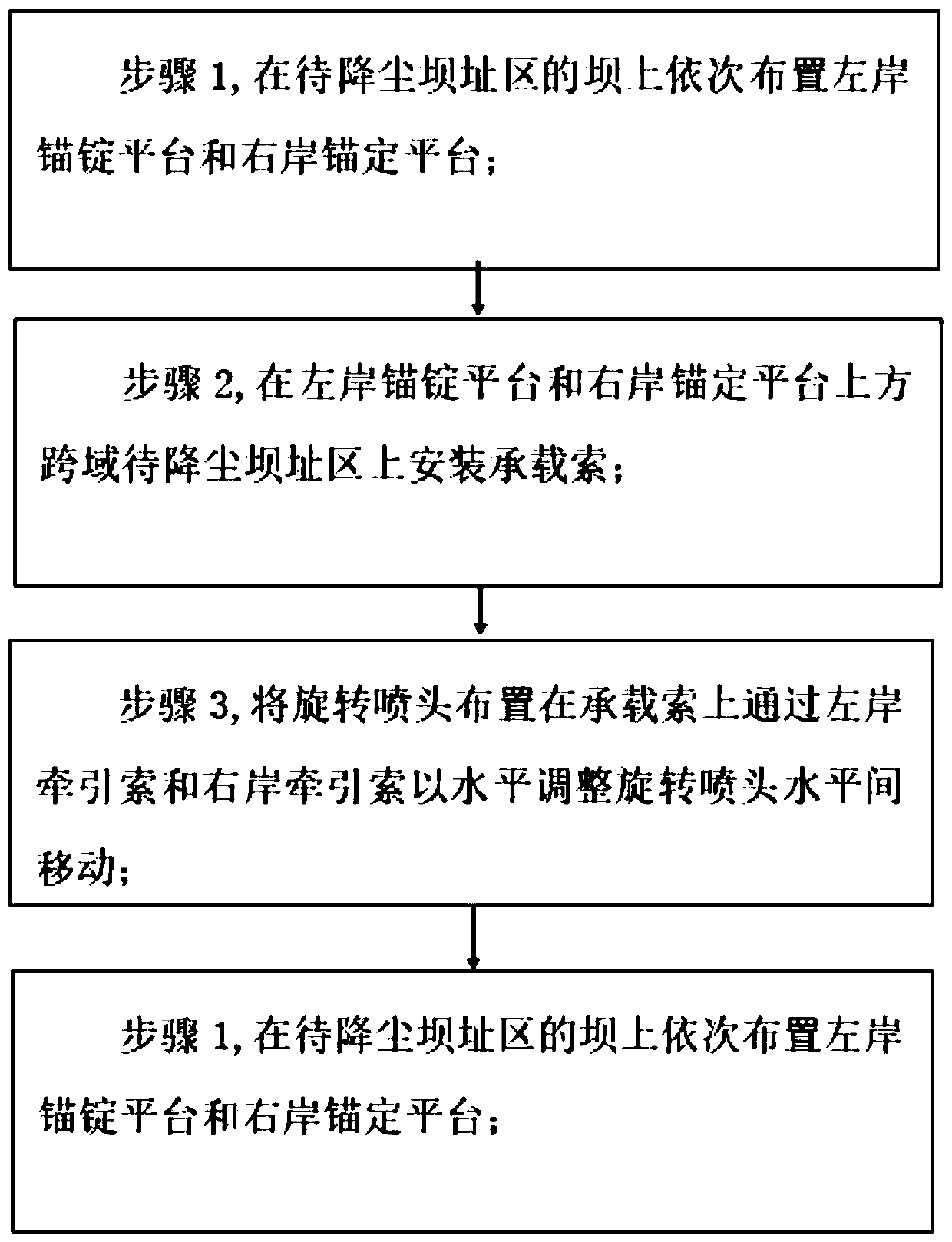 High slope blasting excavation dust falling method