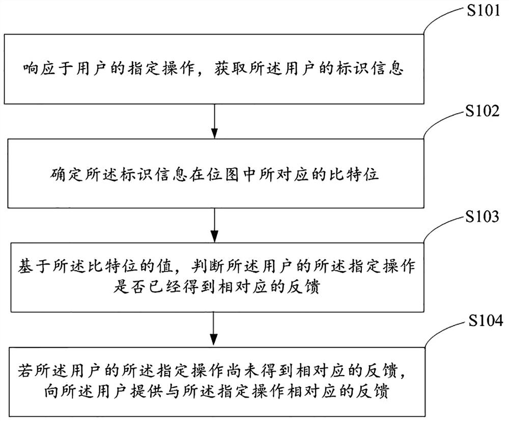 Operation feedback method, device, storage medium and electronic equipment based on bitmap