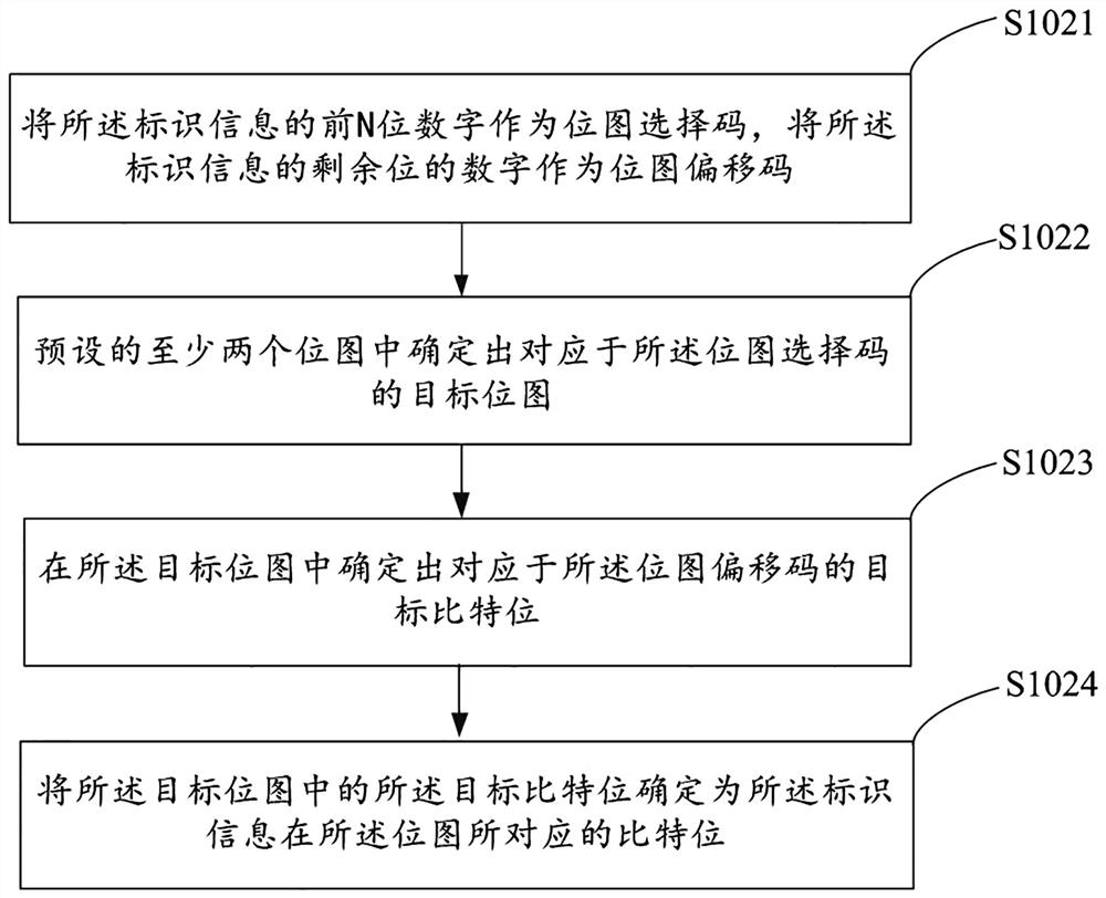 Operation feedback method, device, storage medium and electronic equipment based on bitmap