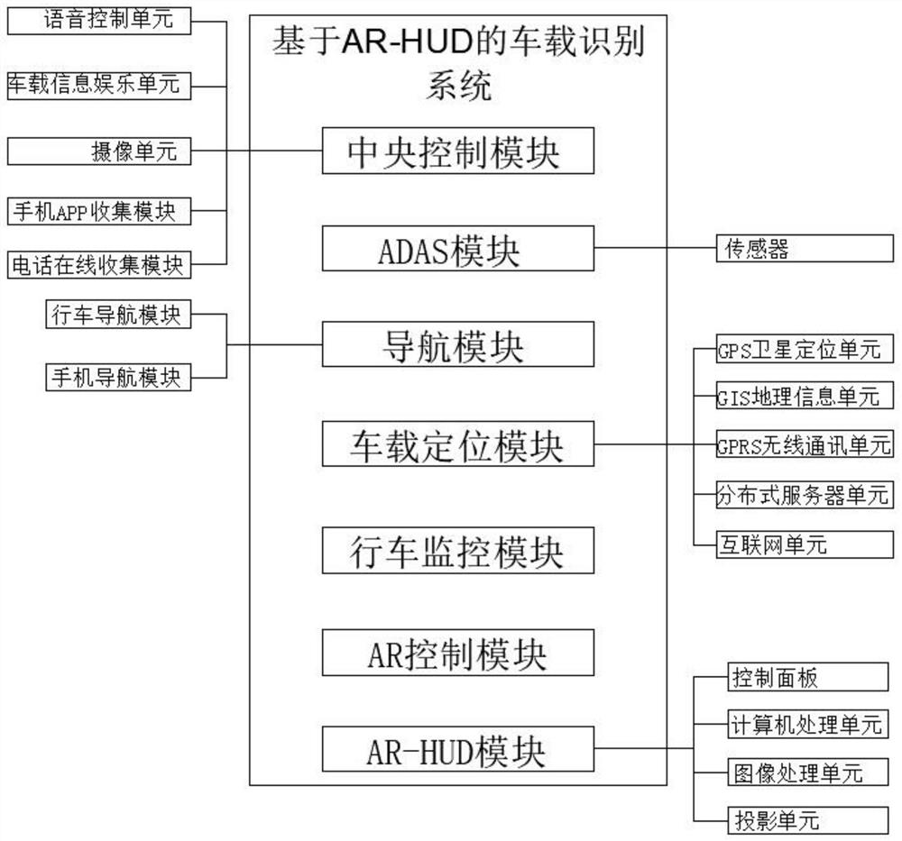 Vehicle-mounted identification system based on AR-HUD