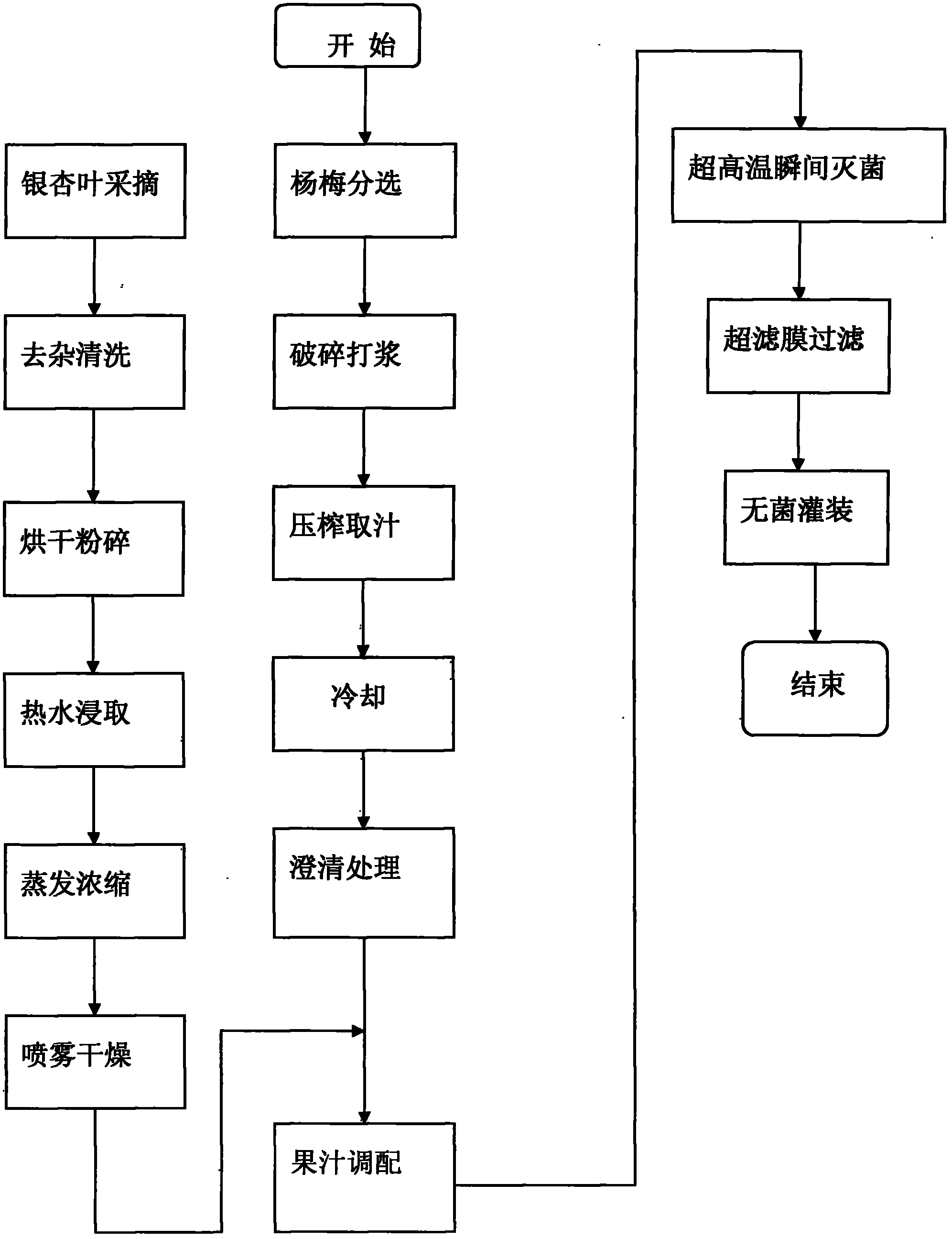 Gingko-waxberry original juice beverage and production method