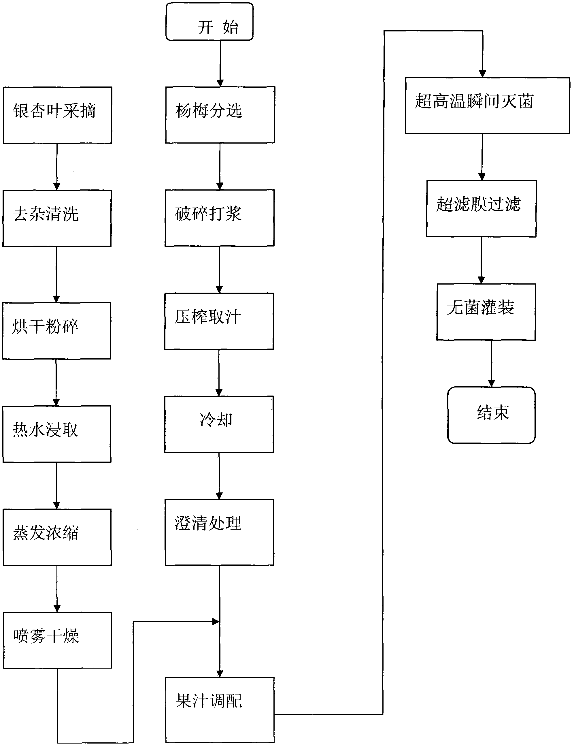 Gingko-waxberry original juice beverage and production method