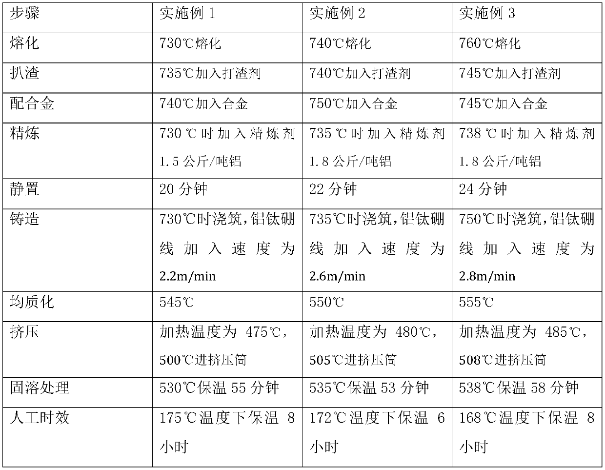 A kind of environment-friendly high-strength free-cutting aluminum alloy and preparation method thereof