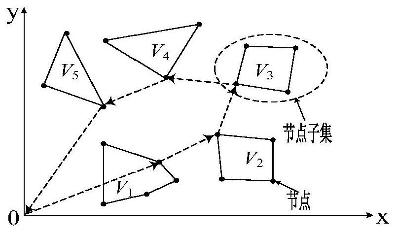 Fast-forward path optimization method for leather multi-contour processing