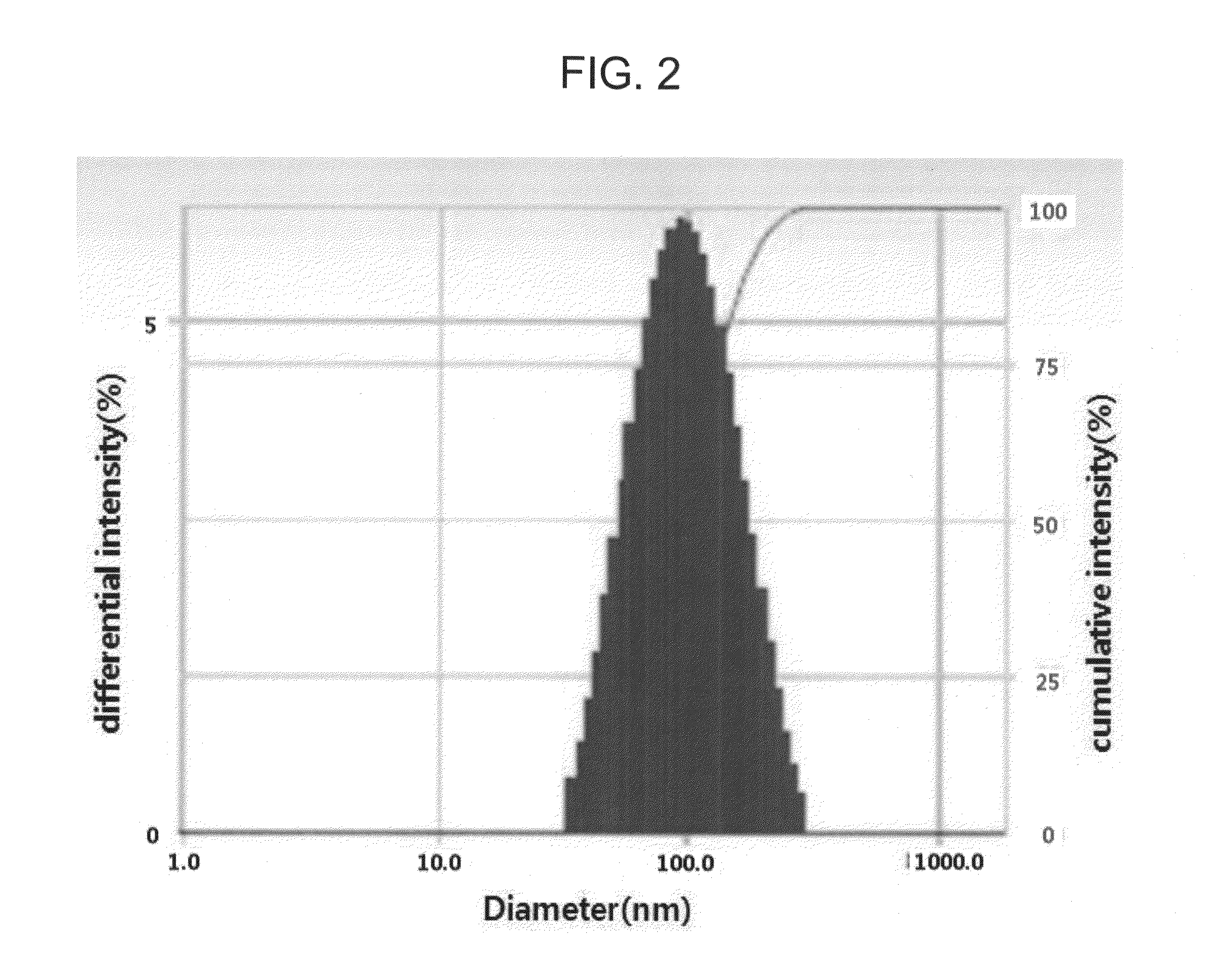 Method for preparing nanoemulsion