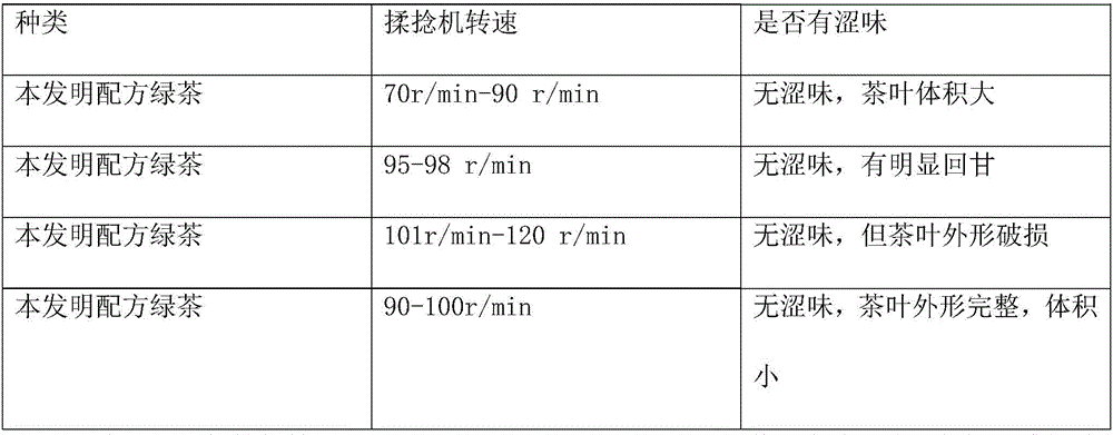 Green tea processing process