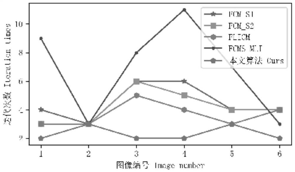 An Adaptive Soil Image Shadow Detection Method Based on FCM Algorithm