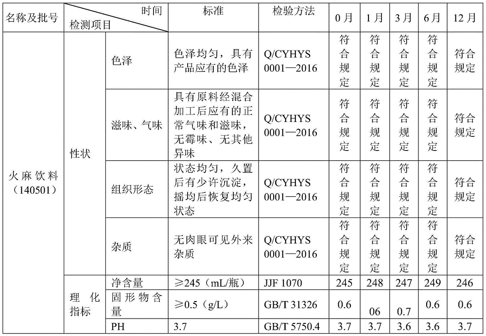 Fructus cannabis beverage and preparation method thereof