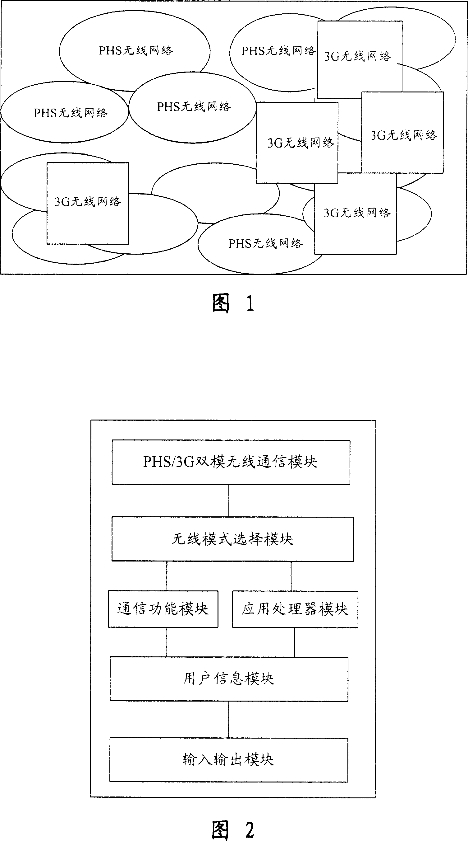 System, terminal and method of using xiaolingtong network as third-generation mobile network sub-network