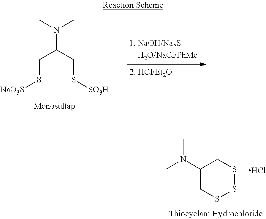 Manufacturing Method For and Insecticidal Compositions Comprising Thiocyclam Hydrochloride