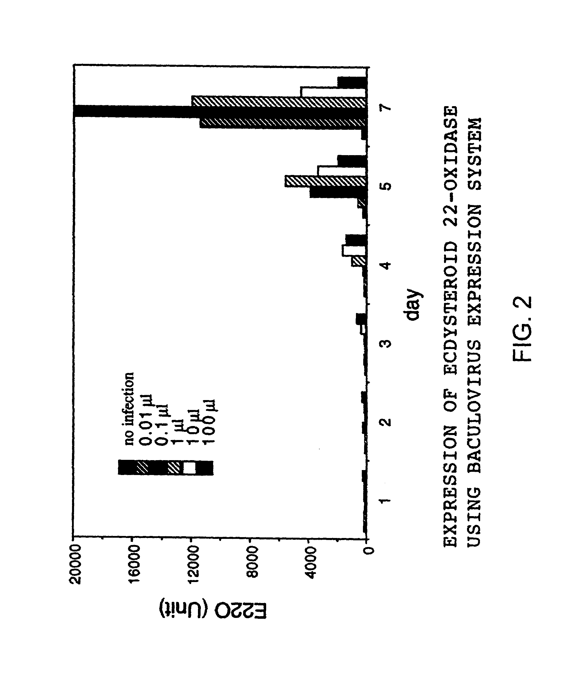 Nomuraeae rileyi-origin ecdysteroid 22-oxidase and molt hormone inactivation system with the use of the same