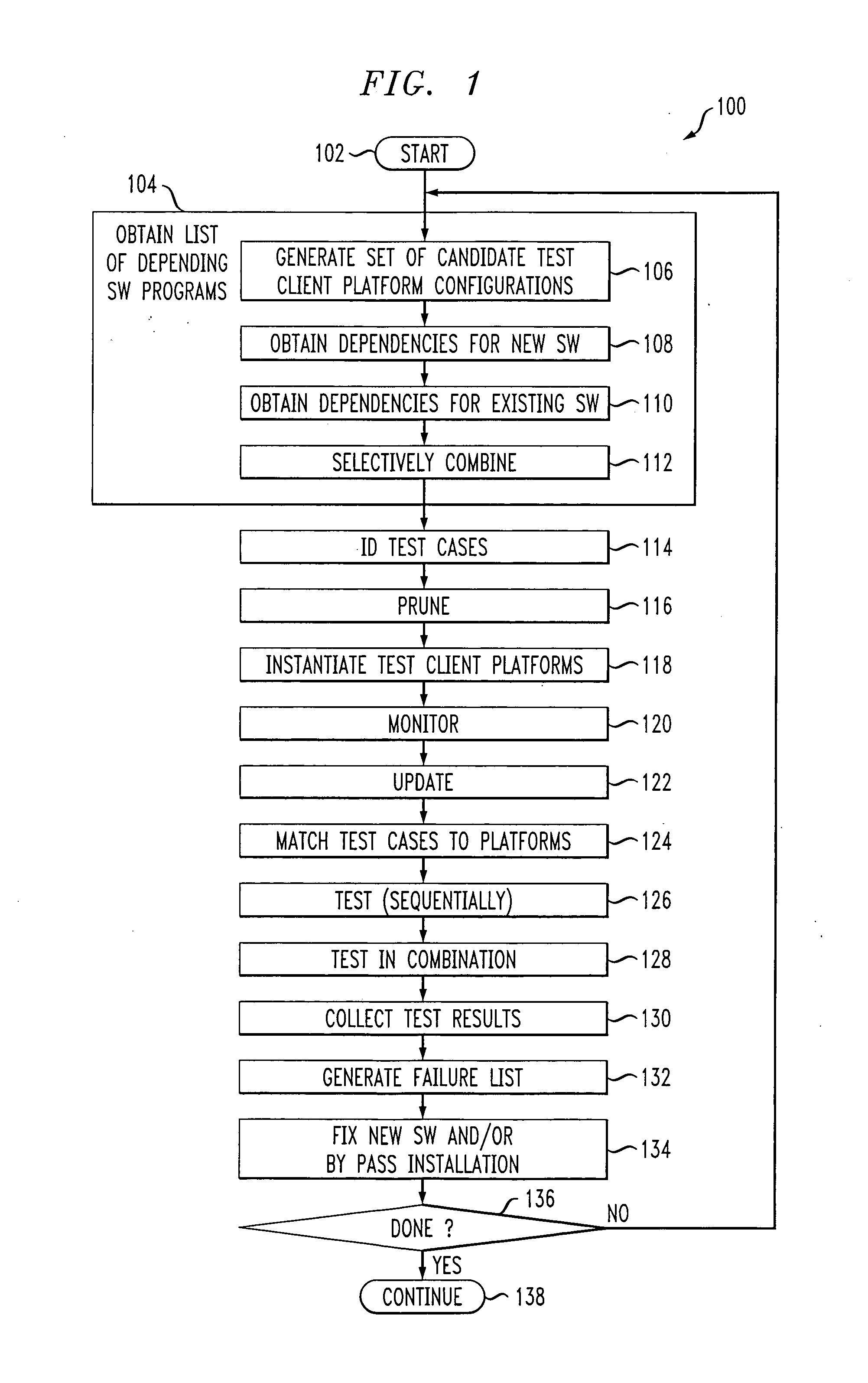 Method and apparatus for testing software