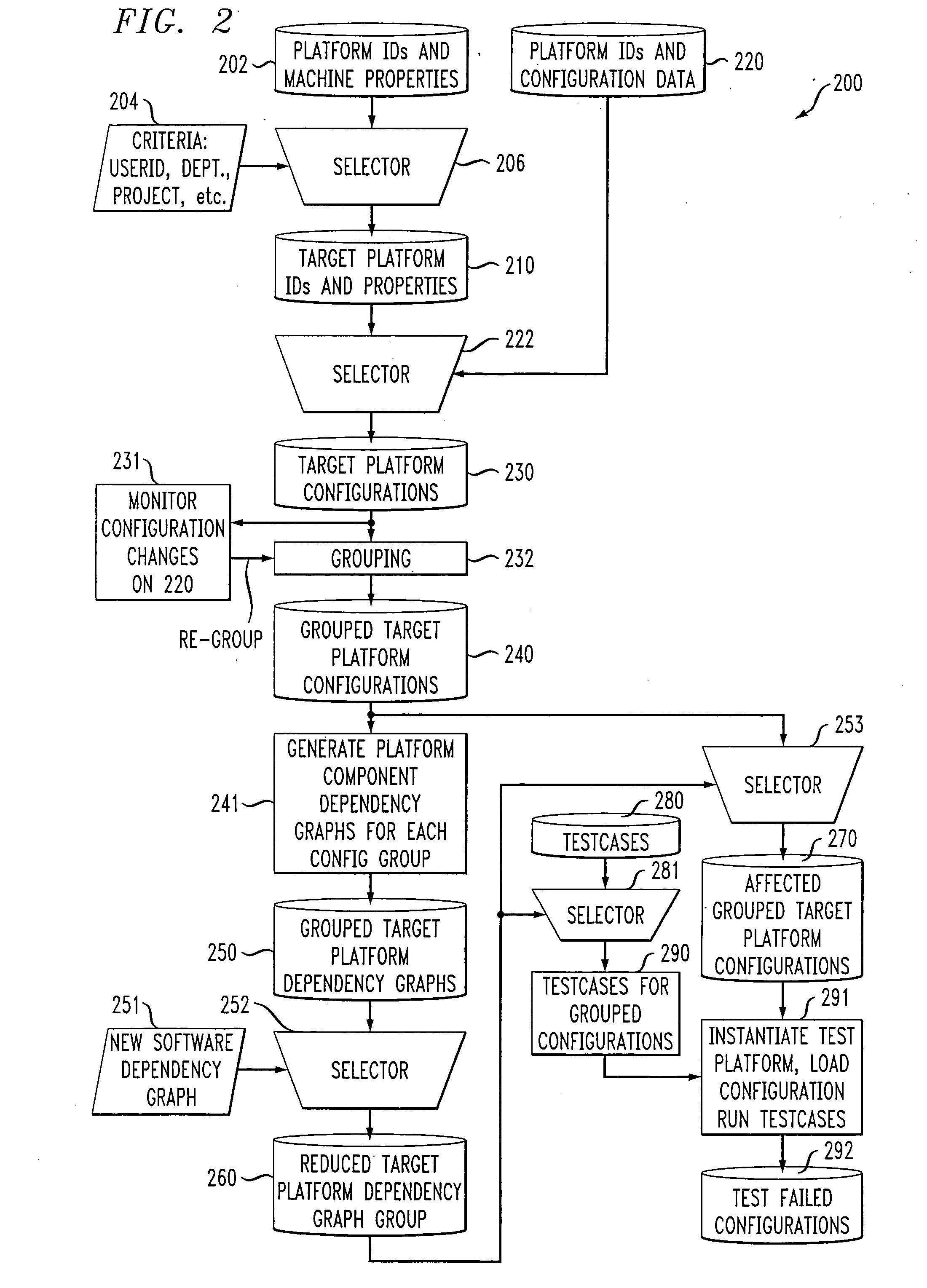 Method and apparatus for testing software