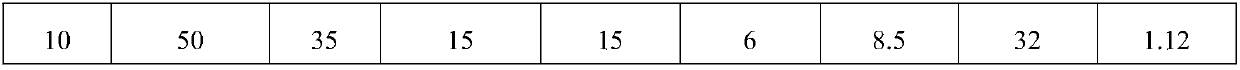 Preparation method of biological saline-alkali soil modifier for saline-alkali soil