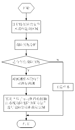 Failure prediction method of rod pumping system based on indicator diagram