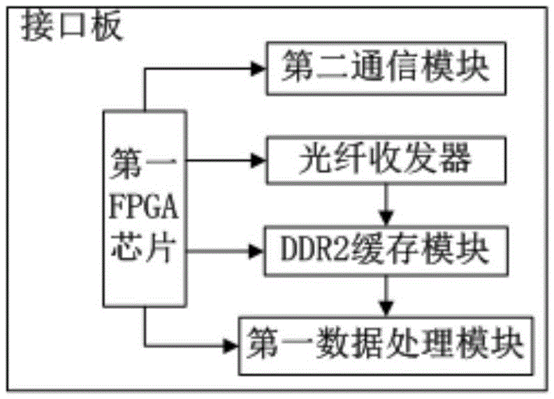 Array radar echo simulator and simulation method thereof