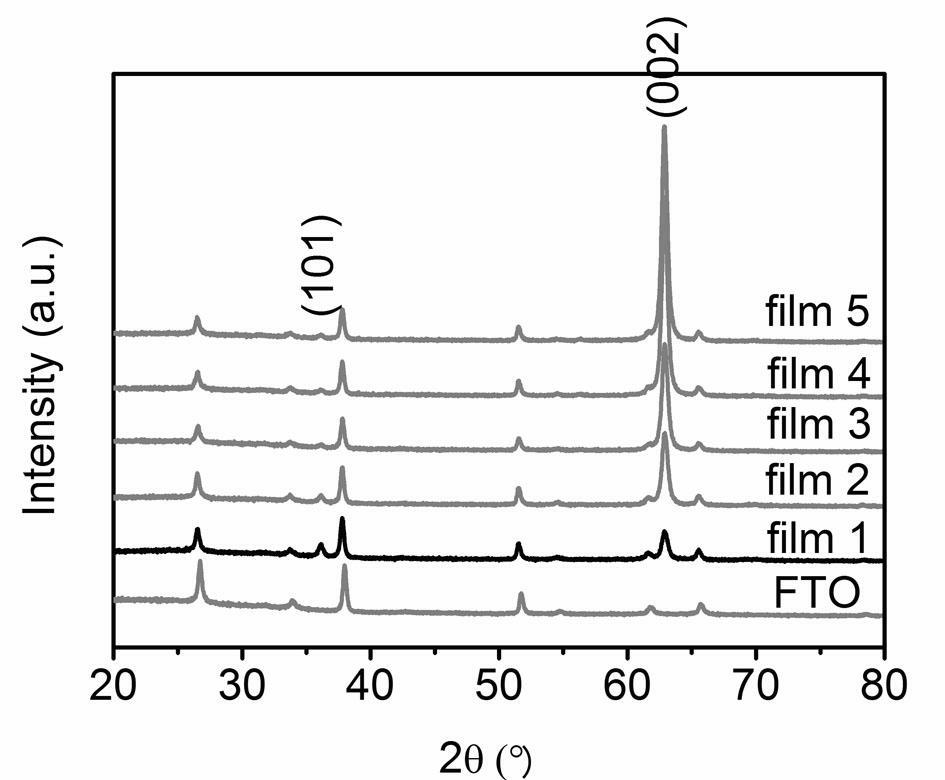 Titanium dioxide (TiO2) nano-rod single-crystal array thin film as well as preparation method and application thereof